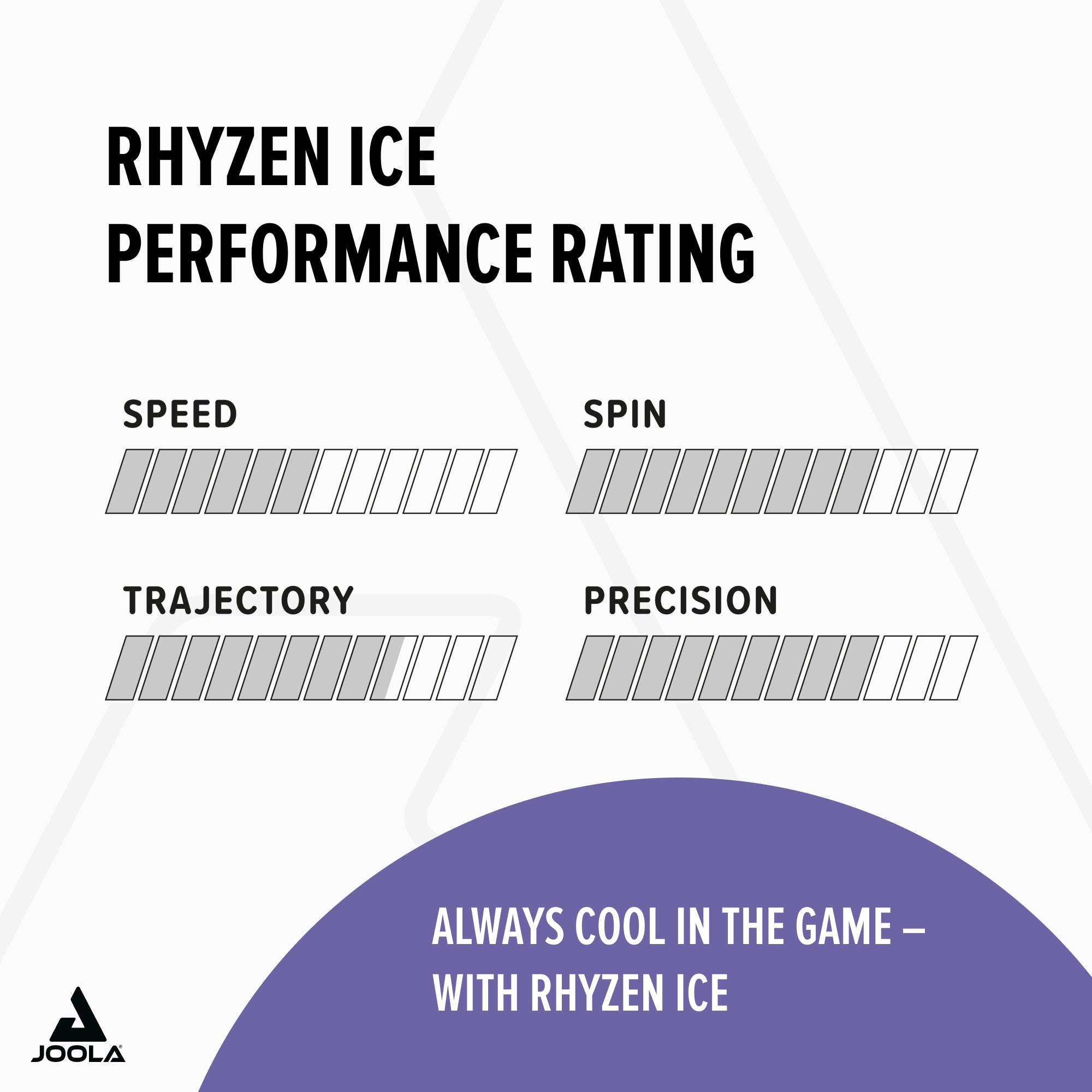 JOOLA Belag Rhyzen ICE