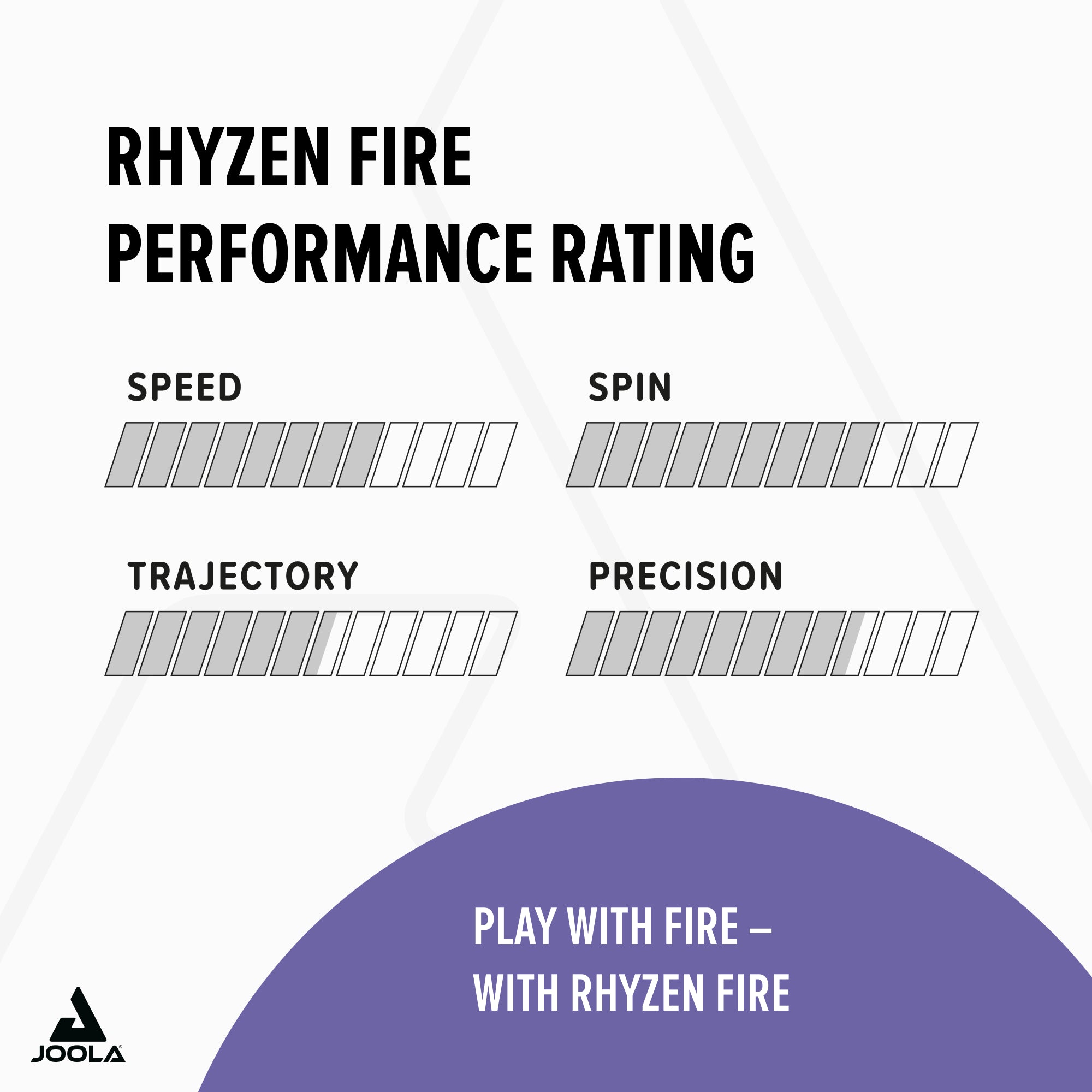 JOOLA Belag Rhyzen FIRE