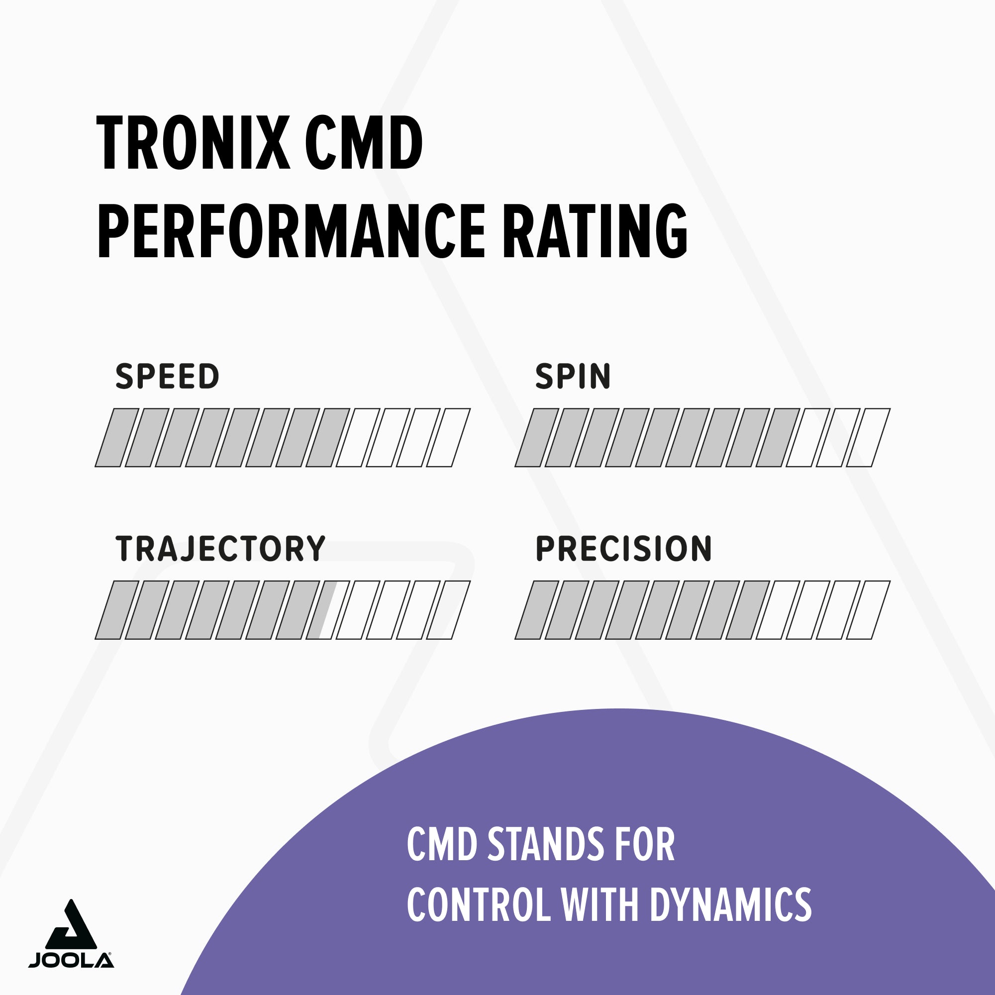 JOOLA Belag Tronix CMD